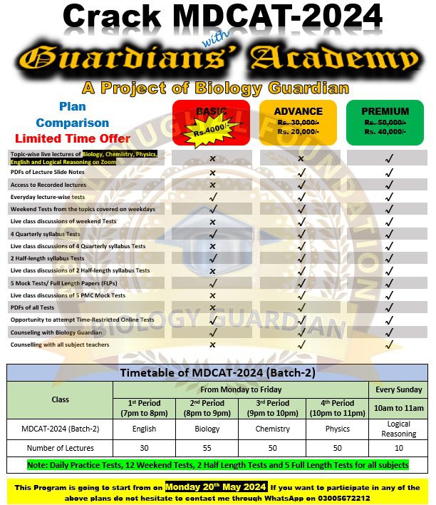 Online Guardians Academy for MDCAT, ECAT, FSc, Matric and O & A Level